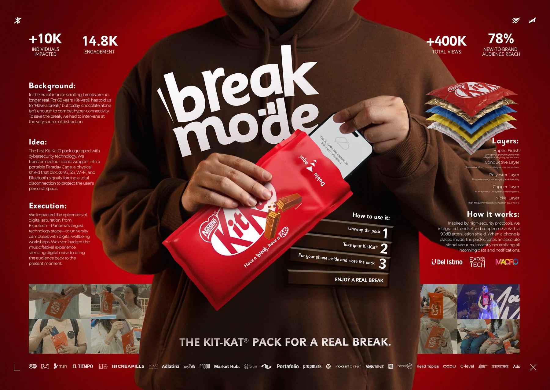 Break Mode - resumen de campaña