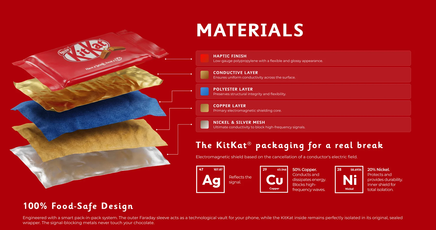 Break Mode - materiales del empaque