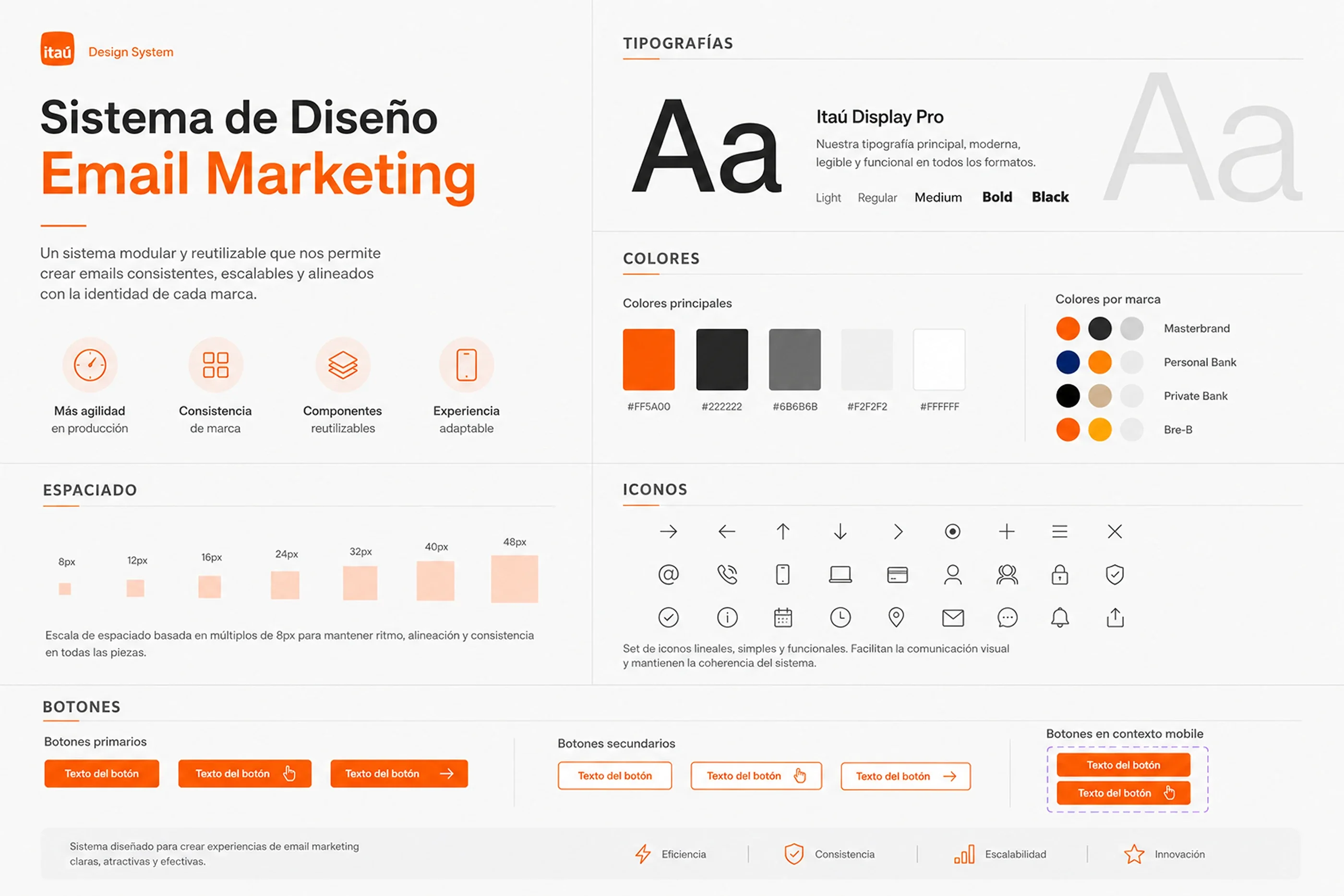 Sistema de diseño de email marketing de Itaú: tipografía, colores, espaciado, íconos y botones