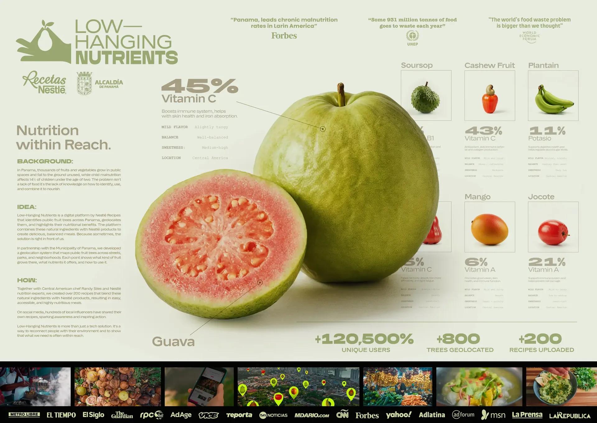 Low Hanging Nutrients - información nutricional de las frutas