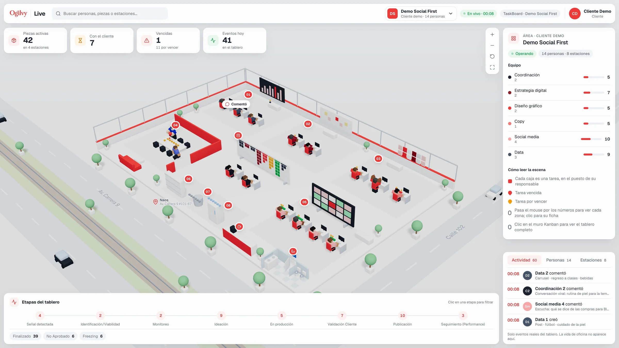 Vista de cliente: equipo por perfil y actividad sin nombres