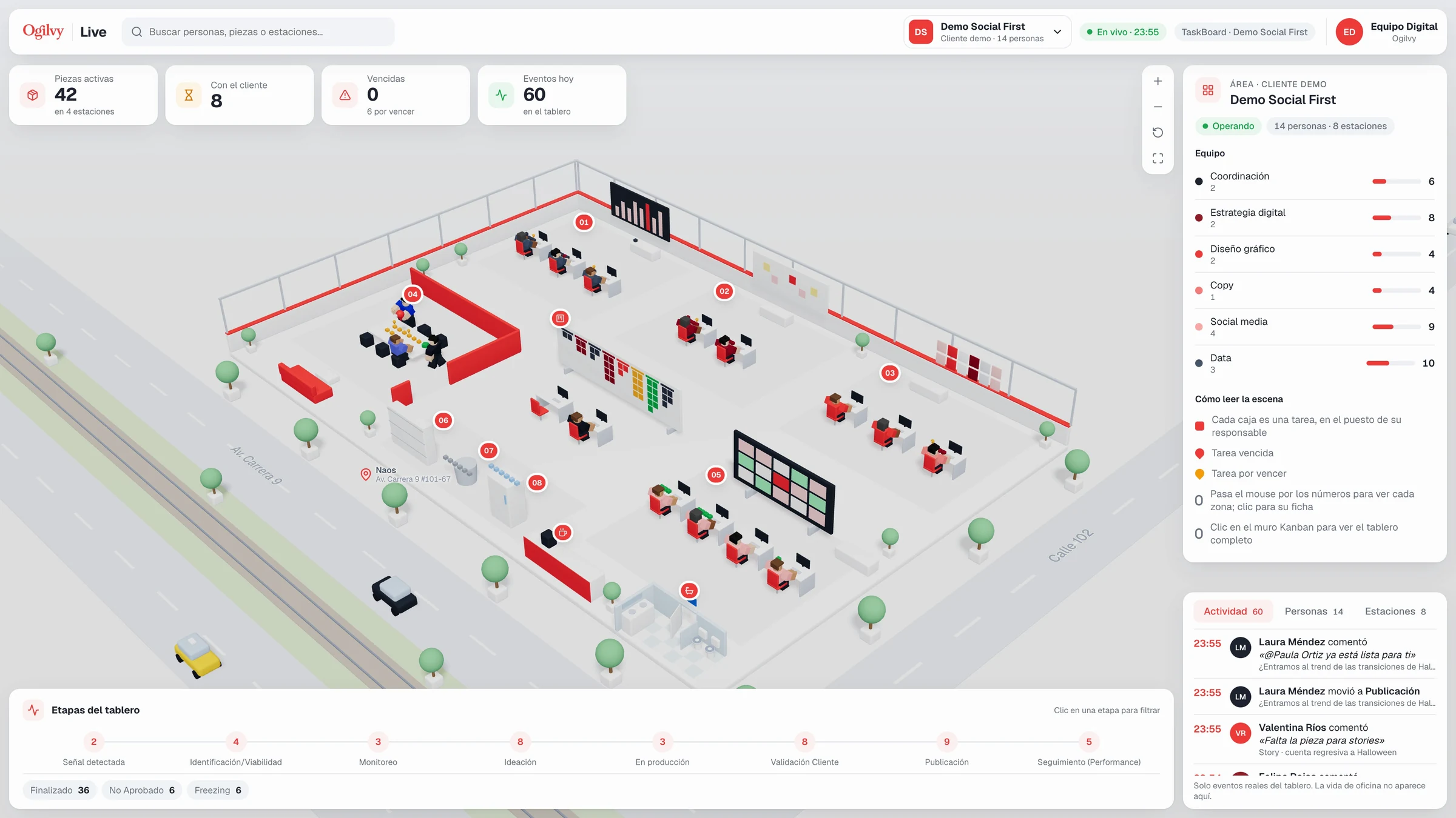 Ogilvy Live: la oficina completa con indicadores, equipo, actividad en vivo y etapas del tablero