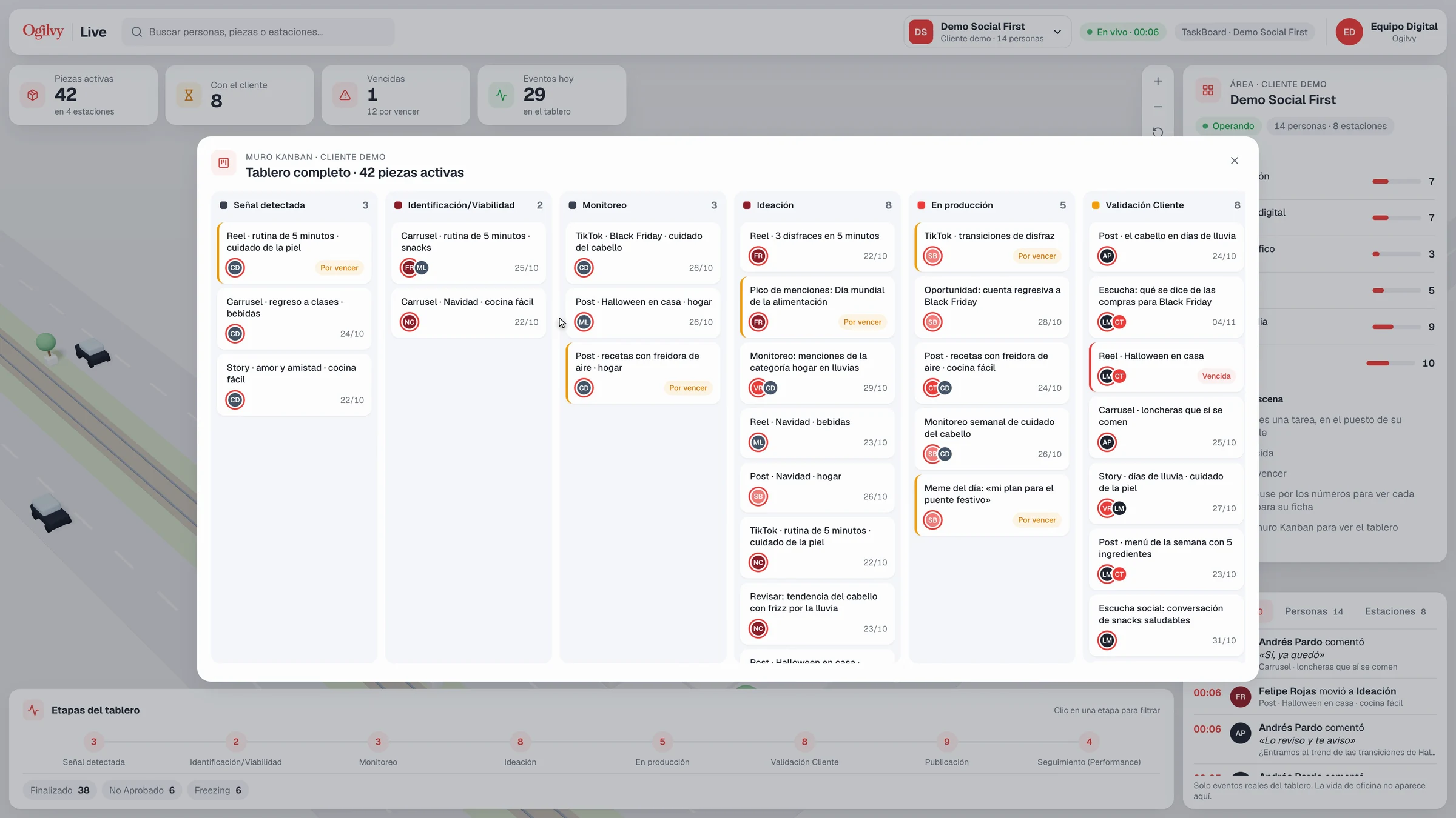 El tablero completo desde el muro Kanban