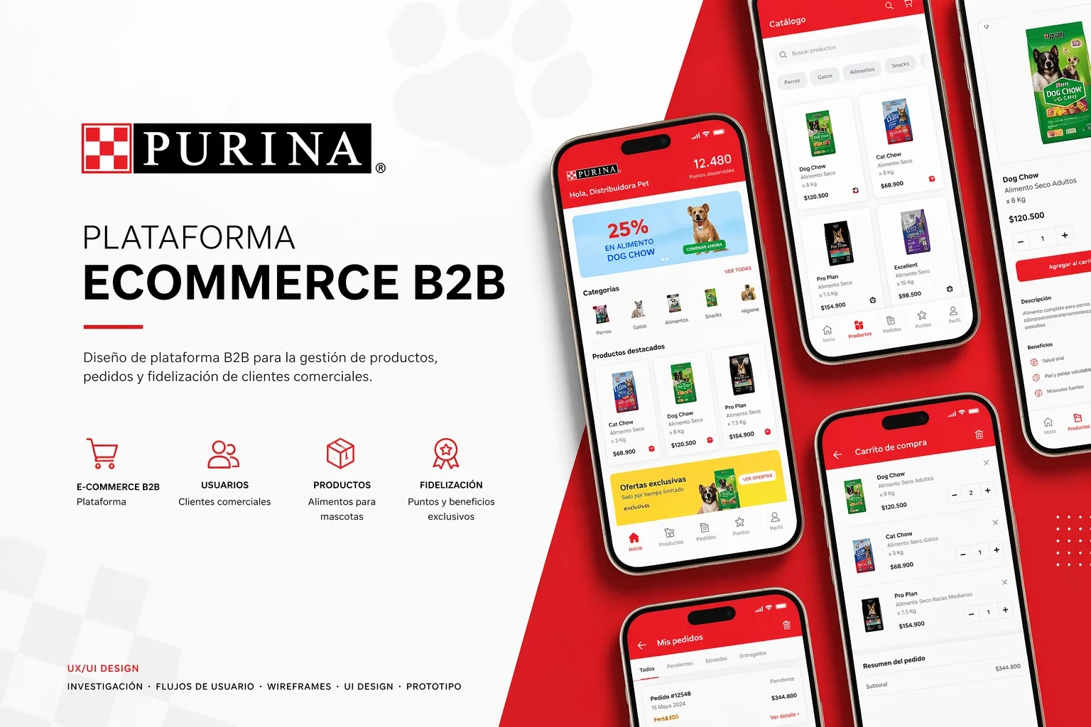 Purina - Plataforma Ecommerce B2B: home, catálogo, carrito y pedidos en móvil