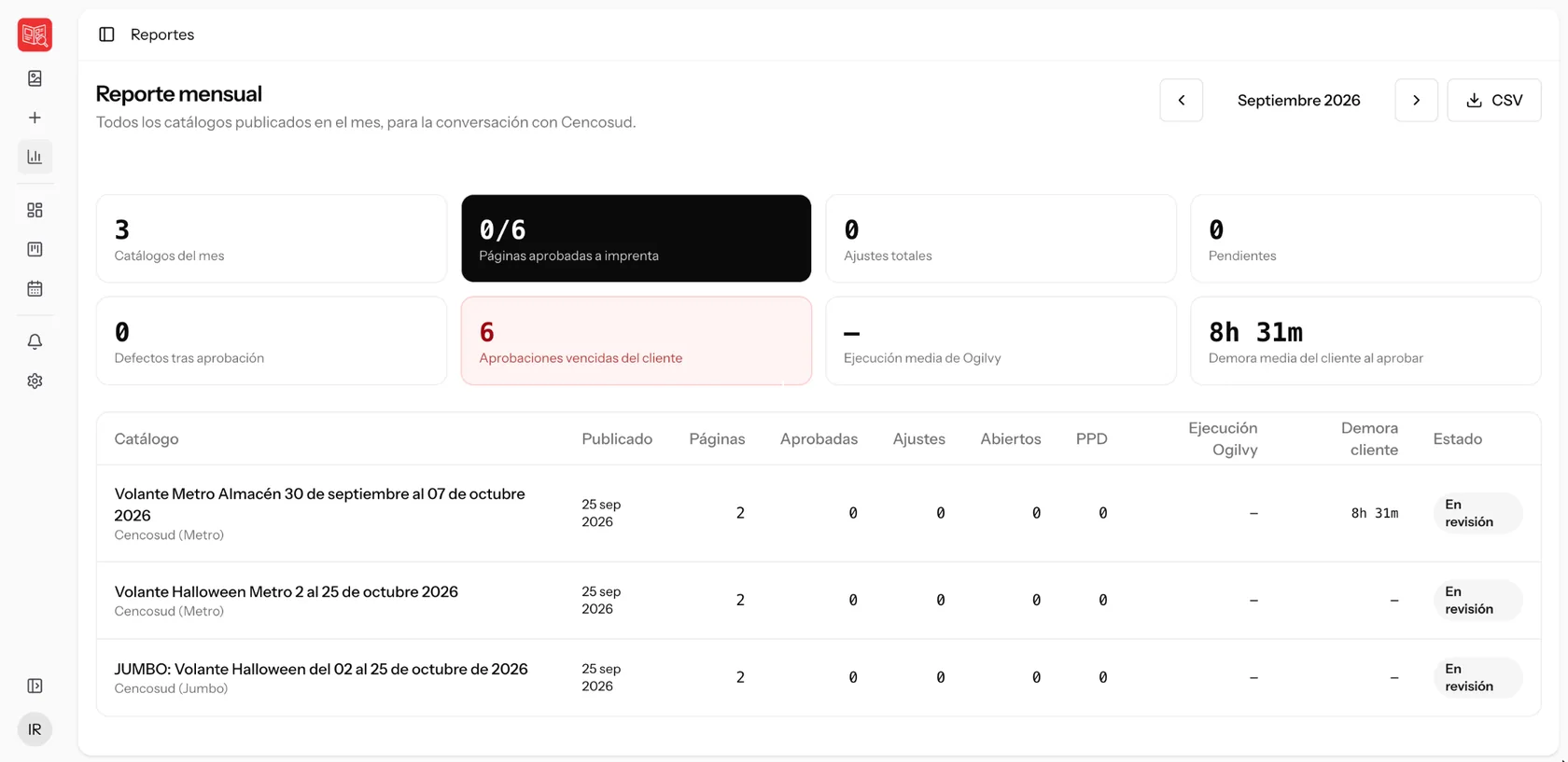 Reporte mensual con indicadores por catálogo y exportación a CSV