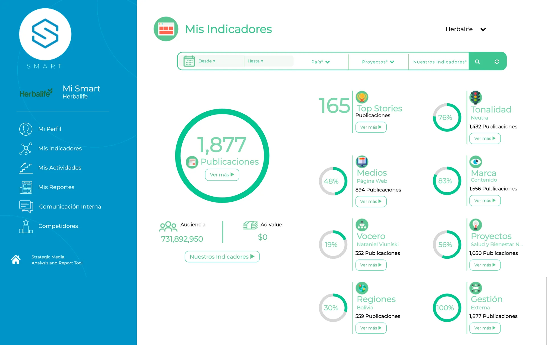Smart - dashboard principal de Mis Indicadores